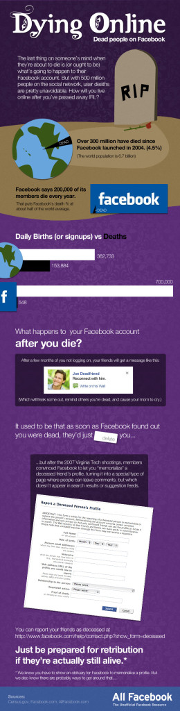 death-on-facebook